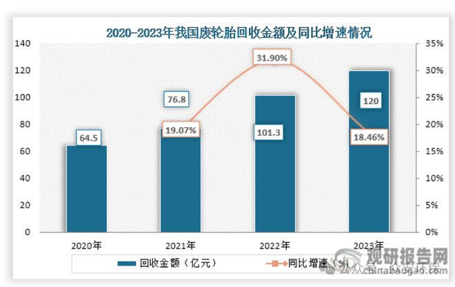 价格大跌125%废轮胎再不卖就晚了(图6)