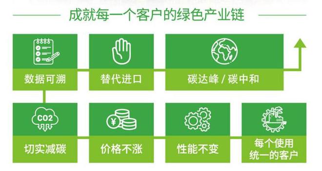 为什么要选择统一低碳润滑油保养(图3)