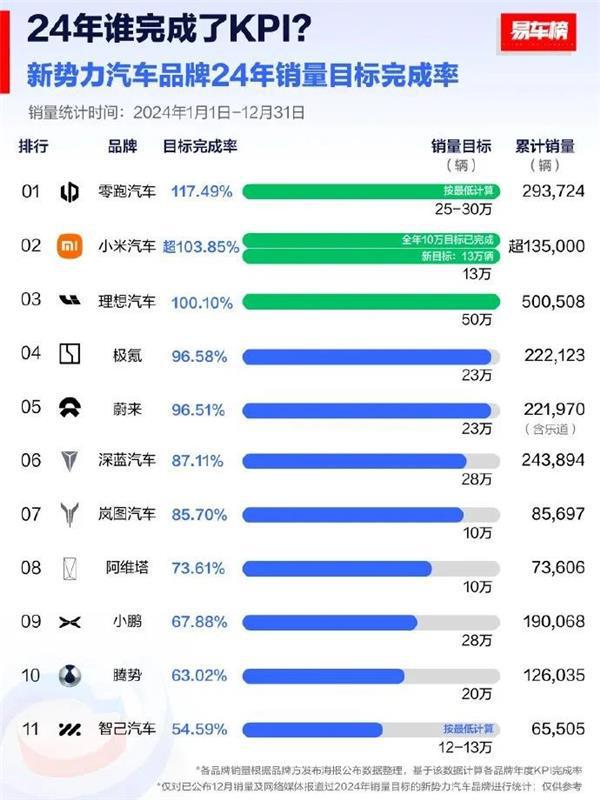 维修动力电池技师被判6个月；京东养车与玲珑开启合作新模式；哪吒汽车回应异常丨AC早报(图2)