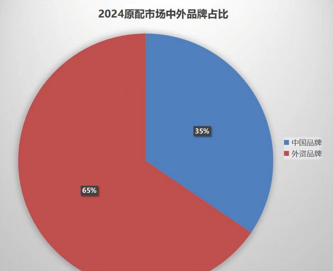 均价只有380块？国产轮胎的悲哀：只要预算够车主只买米其林！(图3)