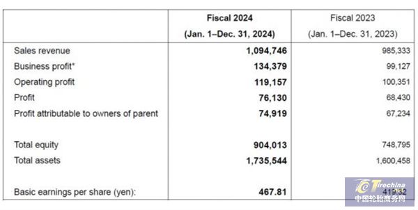横滨橡胶年销售额首次突破万亿日元(图2)