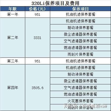 解锁汽车保养秘籍让爱车持久焕新(图2)