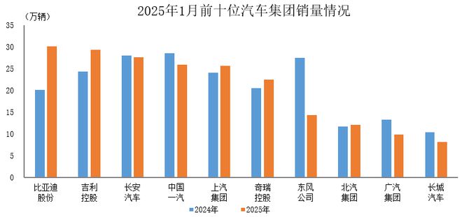 聚汽早报舍弗勒转向滚珠丝杠在湘潭投产;2025智配库5周年暨合作伙伴交流大会盛大召开(图2)