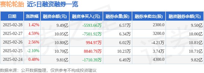赛轮轮胎（601058）2月28日主力资金净卖出11823万元(图2)