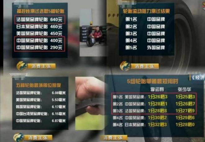 “畸形”的轮胎市场你看不起的国产轮胎都让外国人买走了！(图5)