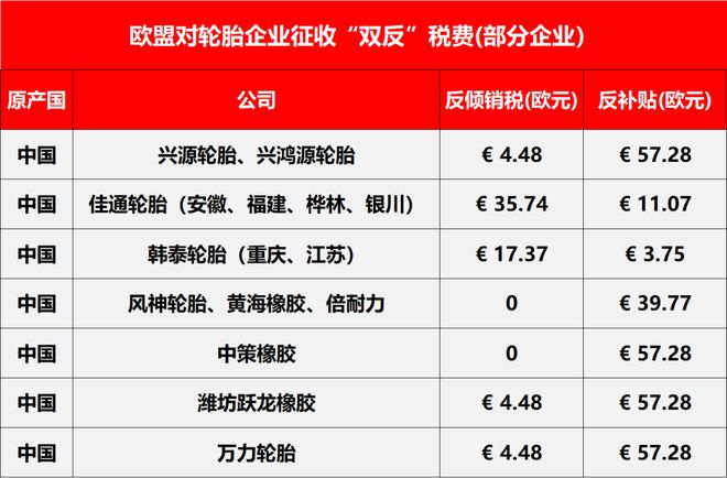 巴西再出手!中国轮胎为何总成反倾销“靶子”?(图2)