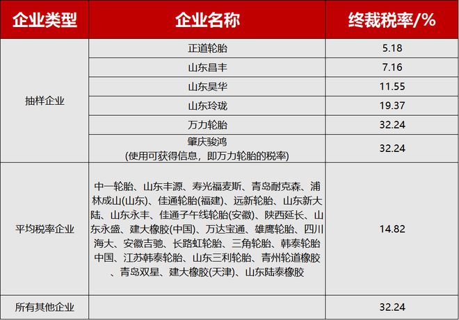 巴西再出手!中国轮胎为何总成反倾销“靶子”?(图3)