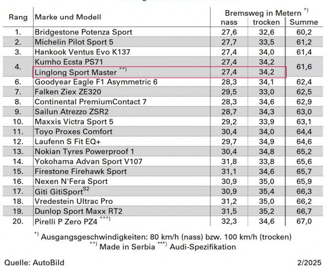 巴西再出手!中国轮胎为何总成反倾销“靶子”?(图7)