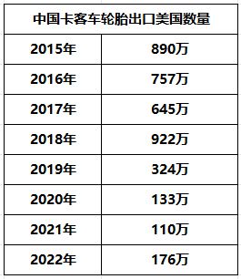 巴西再出手!中国轮胎为何总成反倾销“靶子”?(图4)