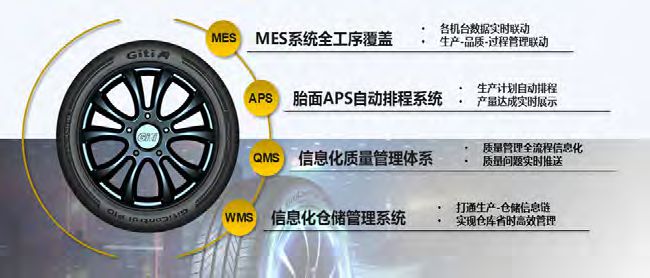 佳通轮胎：数智化引领物流与供应链升级铸就卓越竞争力——访佳通轮胎物流总经理张潮顺(图2)