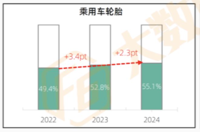 汽修厂值不值得卖轮胎？(图4)
