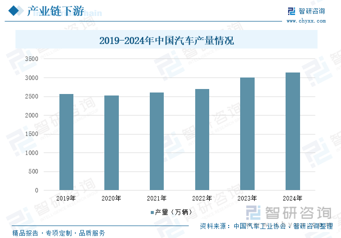 2025年中国子午线轮胎行业产业链、发展现状、重点企业分析及发展趋势研判：汽车保有量不断攀升带动了子午线轮胎需求的快速增长[图](图6)