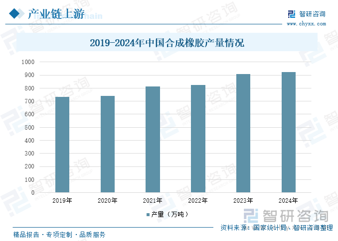 2025年中国子午线轮胎行业产业链、发展现状、重点企业分析及发展趋势研判：汽车保有量不断攀升带动了子午线轮胎需求的快速增长[图](图4)