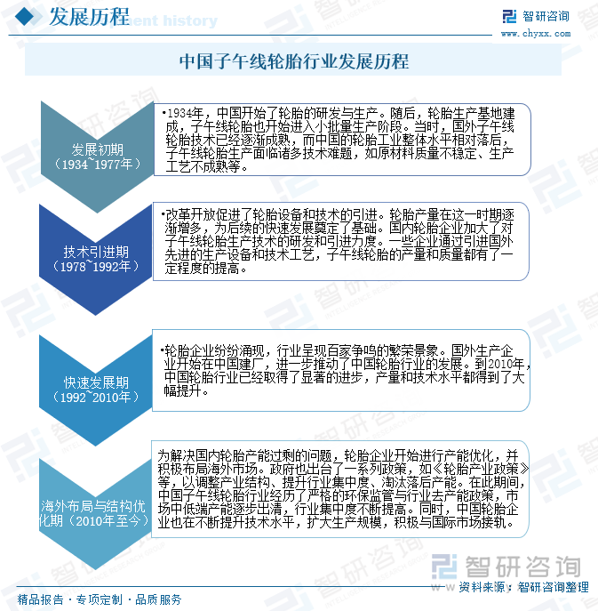 2025年中国子午线轮胎行业产业链、发展现状、重点企业分析及发展趋势研判：汽车保有量不断攀升带动了子午线轮胎需求的快速增长[图](图3)