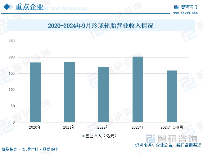 2025年中国子午线轮胎行业产业链、发展现状、重点企业分析及发展趋势研判：汽车保有量不断攀升带动了子午线轮胎需求的快速增长[图](图8)