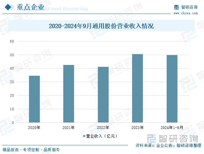 2025年中国子午线轮胎行业产业链、发展现状、重点企业分析及发展趋势研判：汽车保有量不断攀升带动了子午线轮胎需求的快速增长[图](图9)