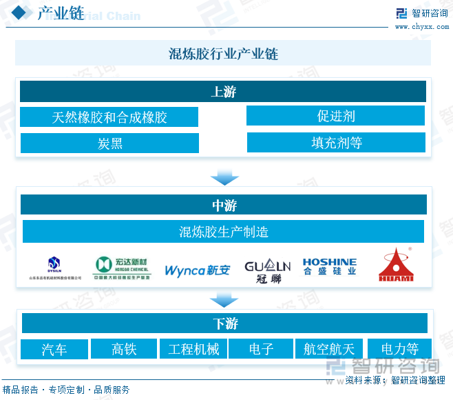 研判2025！中国混炼胶行业产业链图谱、发展历程、发展现状、竞争格局及趋势分析：汽车工业的持续将继续推动轮胎混炼胶市场的增长[图](图2)