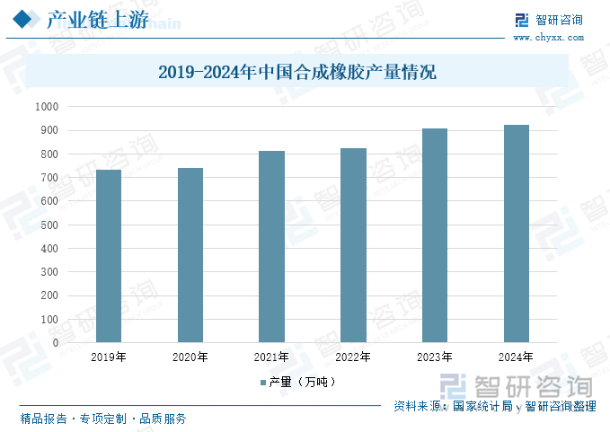 研判2025！中国混炼胶行业产业链图谱、发展历程、发展现状、竞争格局及趋势分析：汽车工业的持续将继续推动轮胎混炼胶市场的增长[图](图4)