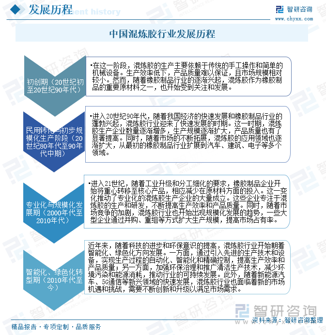 研判2025！中国混炼胶行业产业链图谱、发展历程、发展现状、竞争格局及趋势分析：汽车工业的持续将继续推动轮胎混炼胶市场的增长[图](图3)
