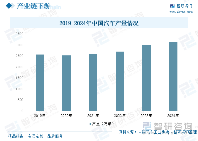 研判2025！中国混炼胶行业产业链图谱、发展历程、发展现状、竞争格局及趋势分析：汽车工业的持续将继续推动轮胎混炼胶市场的增长[图](图6)