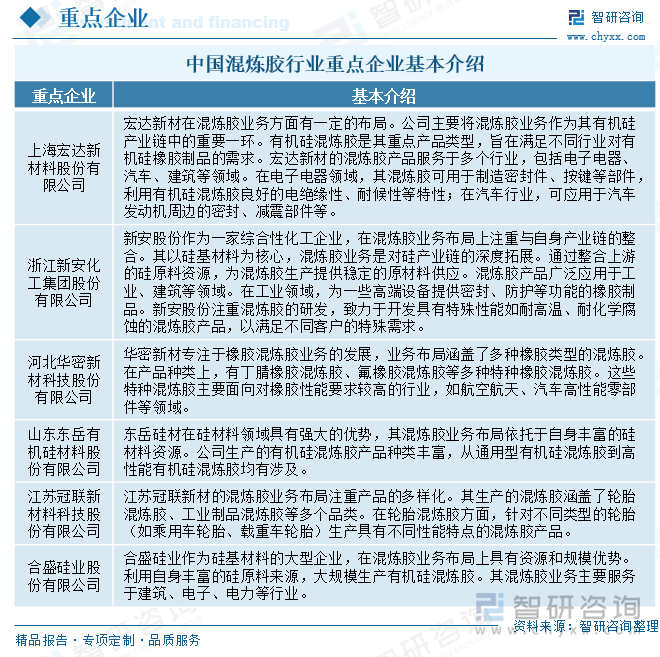研判2025！中国混炼胶行业产业链图谱、发展历程、发展现状、竞争格局及趋势分析：汽车工业的持续将继续推动轮胎混炼胶市场的增长[图](图7)