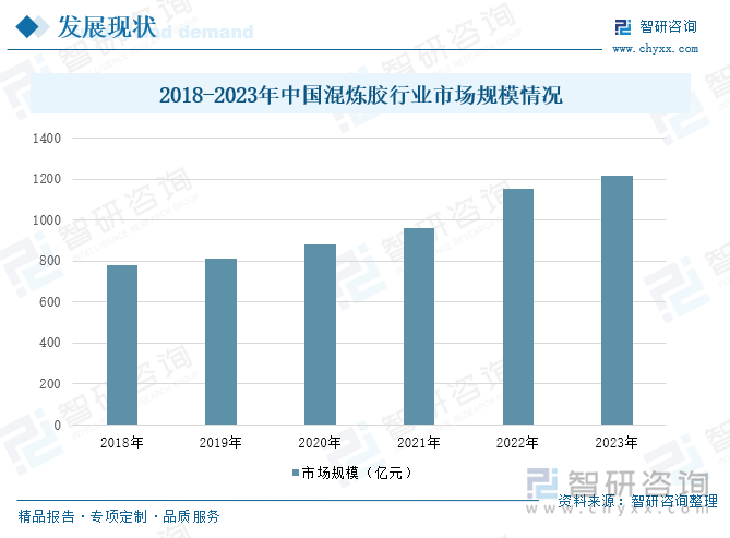 研判2025！中国混炼胶行业产业链图谱、发展历程、发展现状、竞争格局及趋势分析：汽车工业的持续将继续推动轮胎混炼胶市场的增长[图](图5)