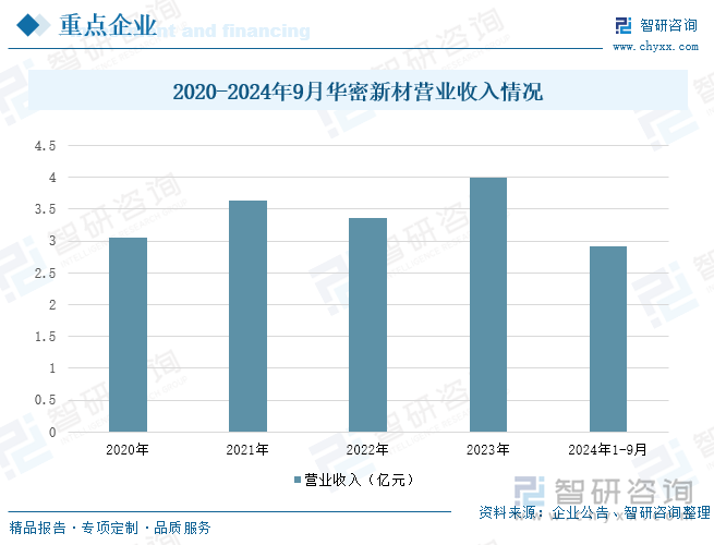 研判2025！中国混炼胶行业产业链图谱、发展历程、发展现状、竞争格局及趋势分析：汽车工业的持续将继续推动轮胎混炼胶市场的增长[图](图9)