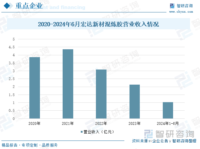 研判2025！中国混炼胶行业产业链图谱、发展历程、发展现状、竞争格局及趋势分析：汽车工业的持续将继续推动轮胎混炼胶市场的增长[图](图8)