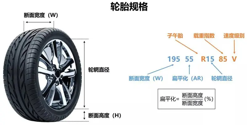 最全面的轮胎保养全攻略赶快码住(图1)