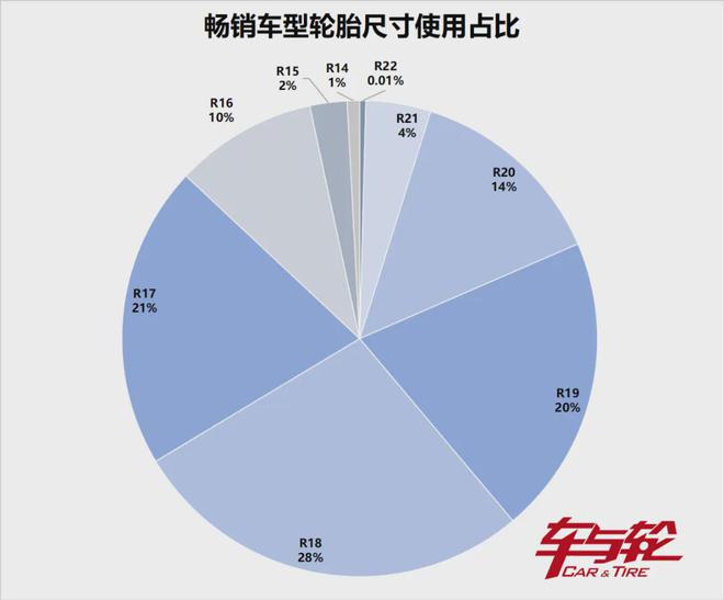 2025年轮胎销售10大趋势！关乎老板赚大钱(图3)