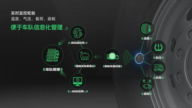 2025年轮胎销售10大趋势！关乎老板赚大钱(图5)