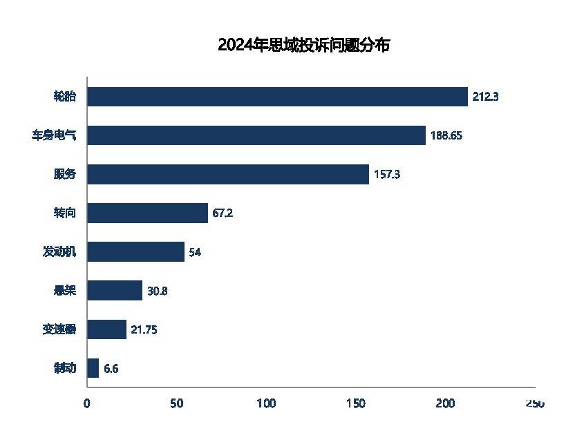 15特辑:轮胎开小差厂商打太极(图2)