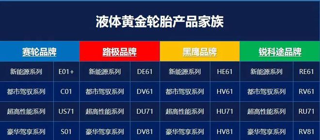 18款旗舰轮胎最强推荐买它就对了(图9)