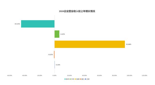 最新！中国台湾5大胎企销售排行(图2)