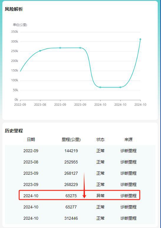 新手如何检测调表车？整理三个调表车检测方法！看完就能学会！(图2)