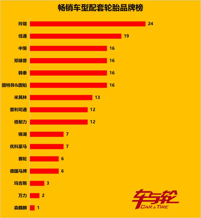 保险补贴0息购车一口价…汽车市场极致内卷下国产轮胎迎来“狂欢”时刻(图3)