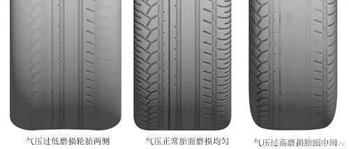 汇捷车管家告诉您轮胎的保养方法(图6)