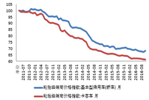 2018-2024年中国轮胎行业市场深度调查评估及投资方向研究报告(图2)