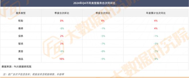 2024年后市场累计产值、台次同比均下滑1%2025年行业面临的形势或愈发严峻(图3)