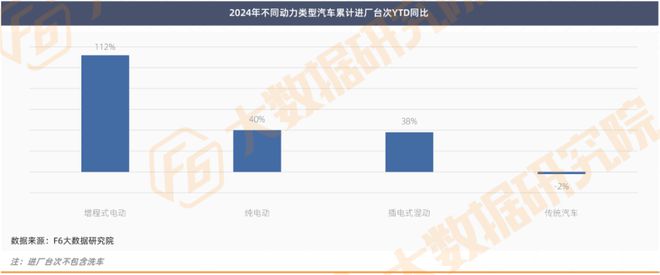 2024年后市场累计产值、台次同比均下滑1%2025年行业面临的形势或愈发严峻(图5)