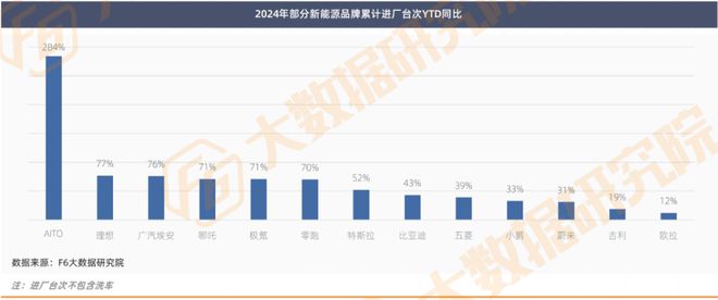 2024年后市场累计产值、台次同比均下滑1%2025年行业面临的形势或愈发严峻(图6)