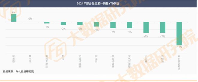 2024年后市场累计产值、台次同比均下滑1%2025年行业面临的形势或愈发严峻(图4)