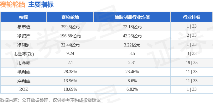赛轮轮胎（601058）4月7日主力资金净卖出741047万元(图3)