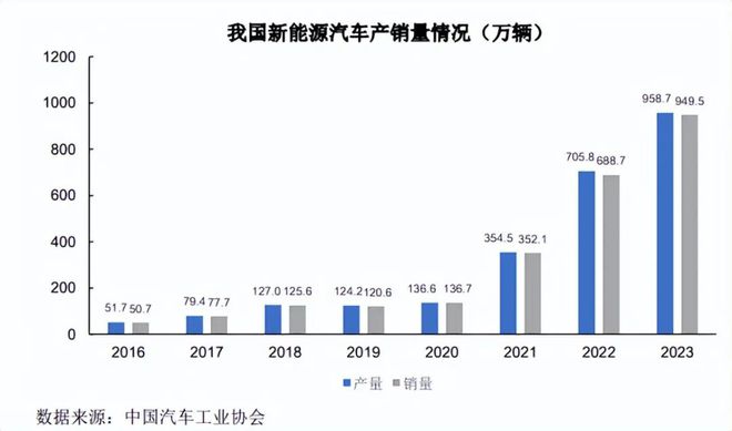 太恐怖了！超840亿！2024中国新增33亿条轮胎产能(图4)