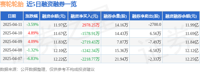 赛轮轮胎（601058）4月11日主力资金净买入330921万元(图2)
