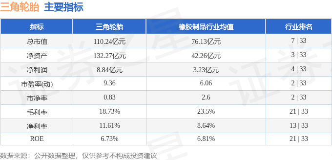 股票行情快报：三角轮胎（601163）4月15日主力资金净卖出2511万元(图2)