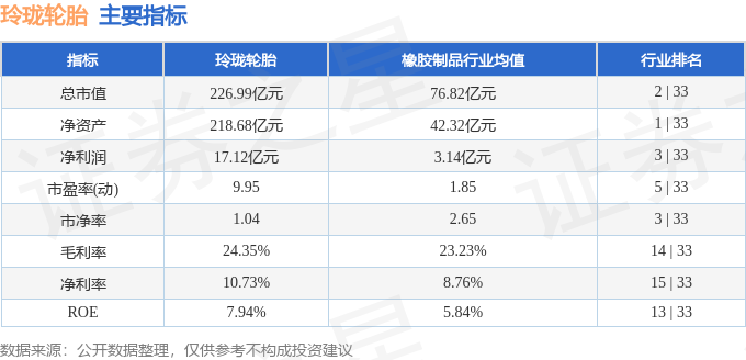 股票行情快报：玲珑轮胎（601966）4月23日主力资金净买入312313万元(图2)