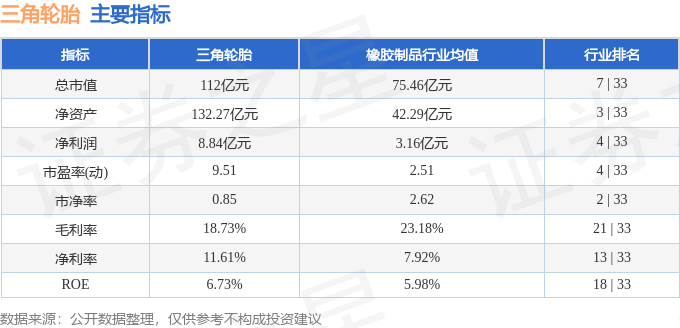 股票行情快报：三角轮胎（601163）4月22日主力资金净买入53390万元(图2)
