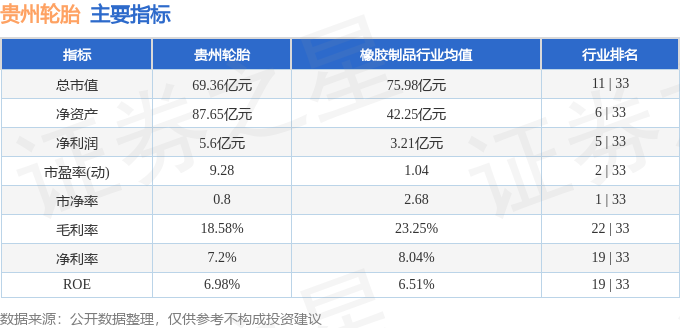股票行情快报：贵州轮胎（000589）4月21日主力资金净卖出52547万元(图2)