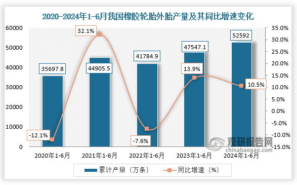 中国橡胶轮胎外胎行业发展趋势研究与未来投资分析报告（2024-2031年）(图2)